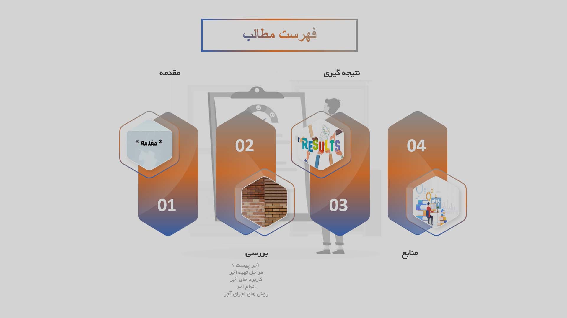 پاورپوینت در مورد آجر در ساختمان سازی